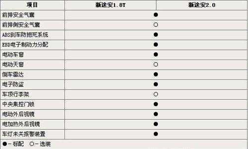 老途安参数配置