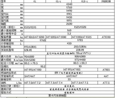 卡罗拉2017参数配置表-图2 卡罗拉2017参数配置表-图2