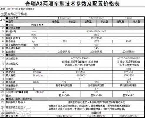奇瑞32位配置代码-图2 奇瑞32位配置代码-图2