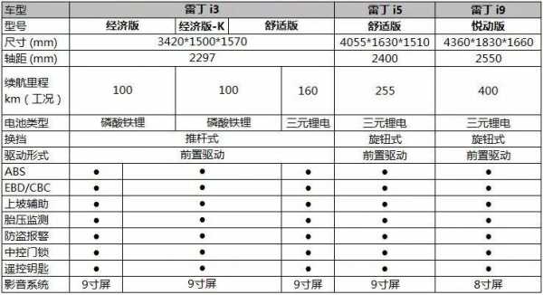 车最高配置叫什么