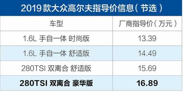 高尔夫2019配置