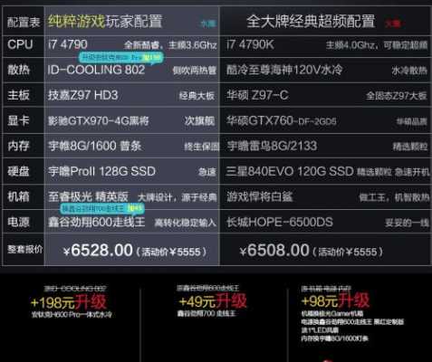 你需要加钱上这个配置-图3 你需要加钱上这个配置-图3