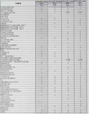 宝马428配置-图3 宝马428配置-图3