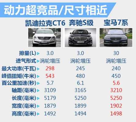 ct6买那个配置-图3 ct6买那个配置-图3
