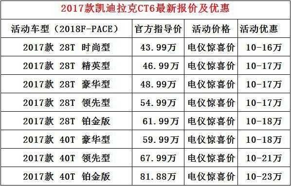 ct6买那个配置-图2 ct6买那个配置-图2