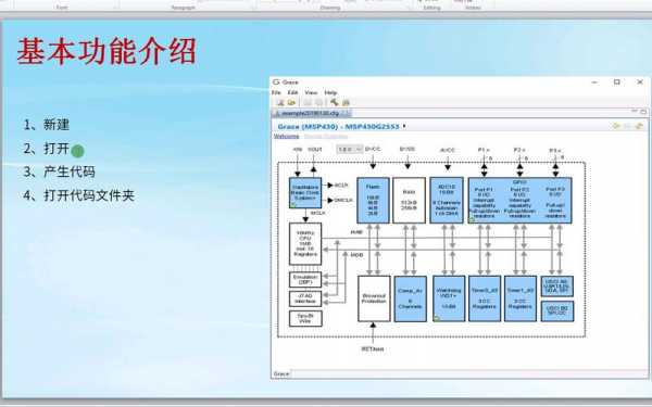 grace配置