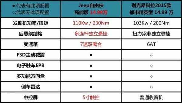 自由侠买哪个配置-图2 自由侠买哪个配置-图2