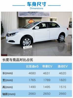 2017比亚迪e5配置