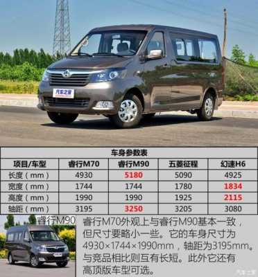 长安睿行m70高配置和低配置-图1 长安睿行m70高配置和低配置-图1
