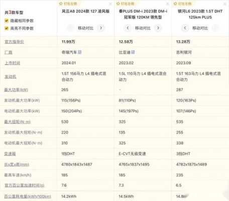 a8参数配置