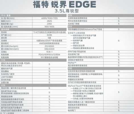 新锐界参数配置