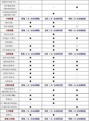 16年宝来配置参数-图3 16年宝来配置参数-图3