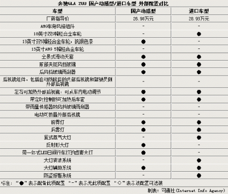 国产gla的配置