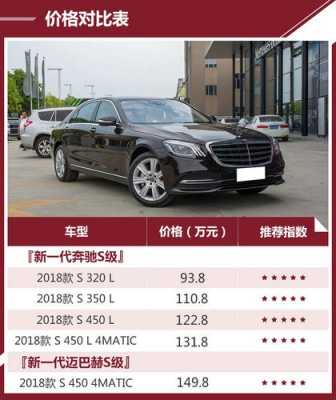 奔驰s级配置差别-图1 奔驰s级配置差别-图1