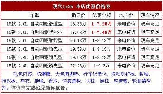 北京x35配置-图3 北京x35配置-图3