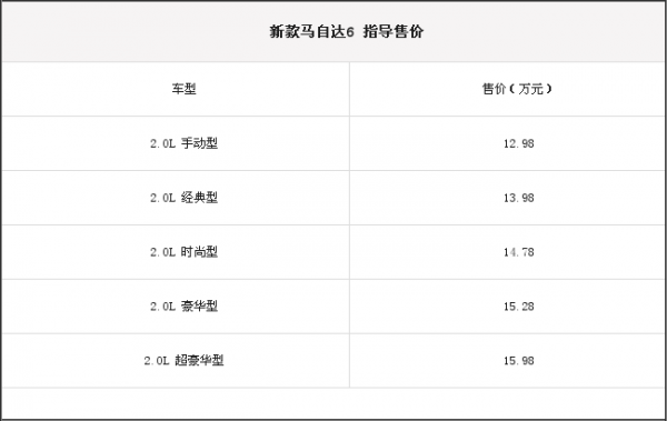 马八配置-图2 马八配置-图2