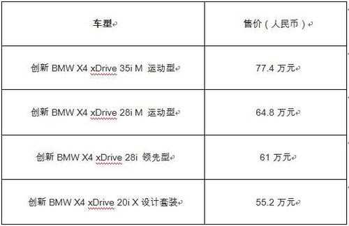 x4配置表