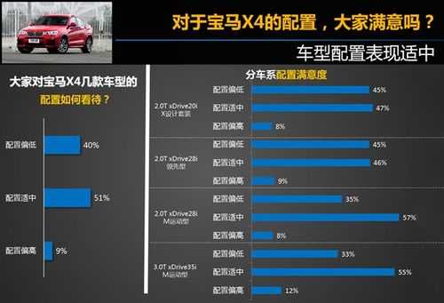 x4配置表-图2 x4配置表-图2
