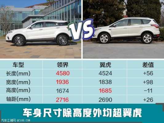 新款翼虎配置pk领界配置-图3 新款翼虎配置pk领界配置-图3