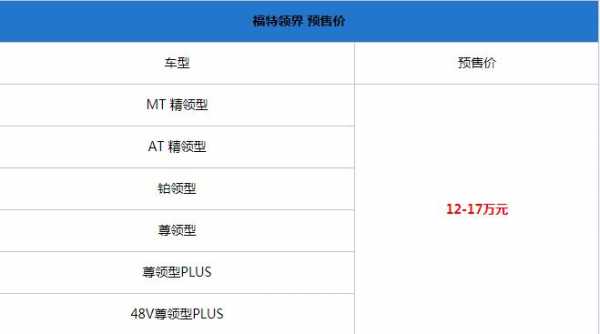 新款翼虎配置pk领界配置-图2 新款翼虎配置pk领界配置-图2