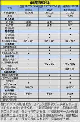 迈腾帕萨特配置参数-图2 迈腾帕萨特配置参数-图2