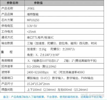 gps端口波特率配置-图3 gps端口波特率配置-图3