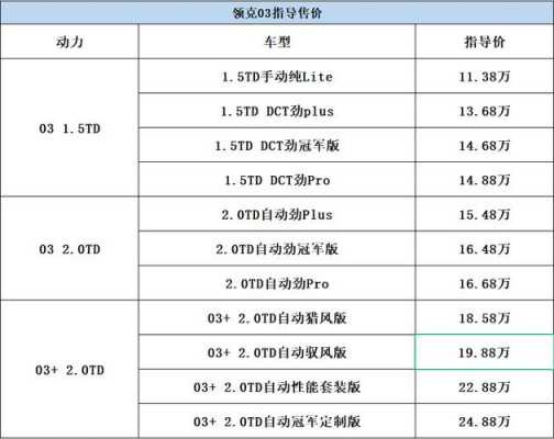 领克配置选择-图2 领克配置选择-图2