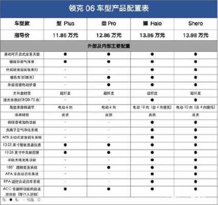 领克配置选择-图1 领克配置选择-图1