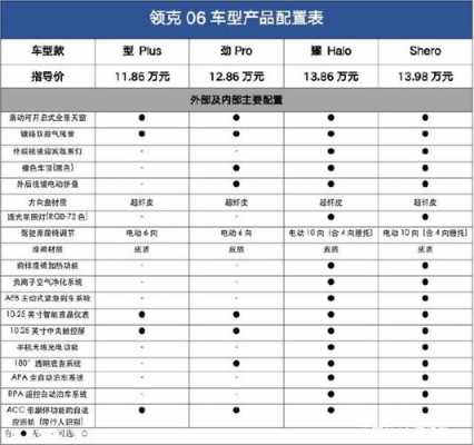 领克配置选择