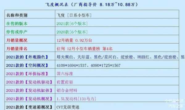 致炫威驰配置参数配置