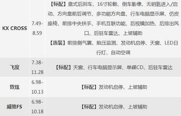 致炫威驰配置参数配置-图2 致炫威驰配置参数配置-图2