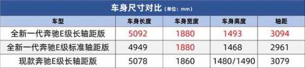 e300l配置单