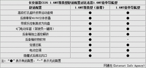 全新cs35最新配置参数-图3 全新cs35最新配置参数-图3