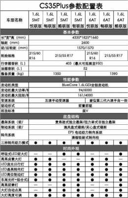 全新cs35最新配置参数-图2 全新cs35最新配置参数-图2