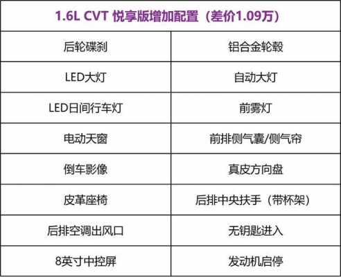 轩逸配置升级