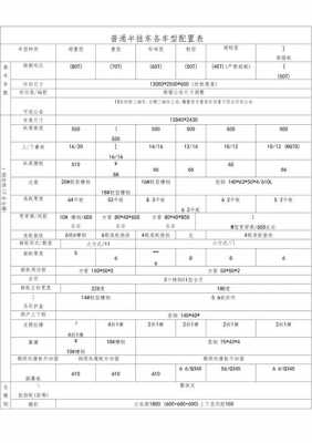 挂车制作配置表-图3 挂车制作配置表-图3
