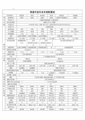 挂车制作配置表-图2 挂车制作配置表-图2