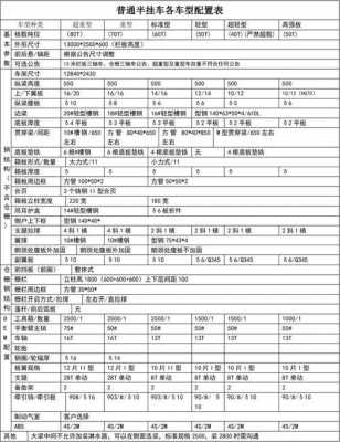 挂车制作配置表-图1 挂车制作配置表-图1