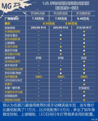 名爵zs配置参数表-图1 名爵zs配置参数表-图1