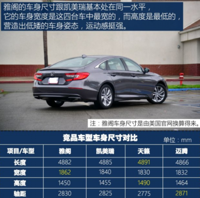 2018新雅阁配置-图2 2018新雅阁配置-图2
