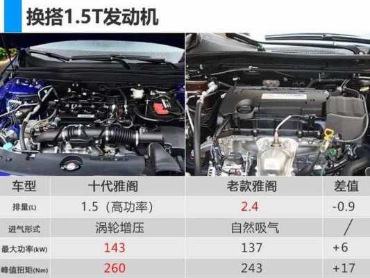 2018新雅阁配置-图1 2018新雅阁配置-图1
