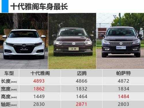 2018新雅阁配置-图3 2018新雅阁配置-图3