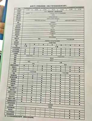 东风crv240配置-图3 东风crv240配置-图3