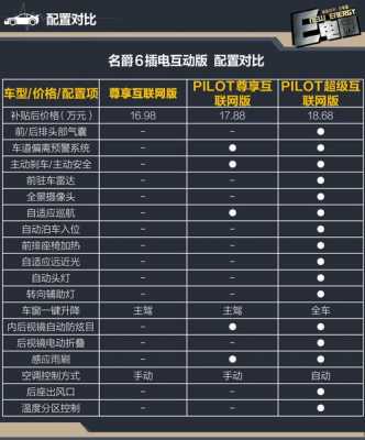 名爵6配置推荐-图1 名爵6配置推荐-图1