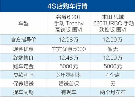 名爵6配置推荐-图3 名爵6配置推荐-图3