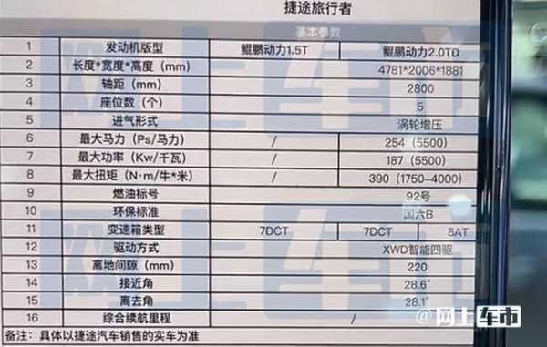 2500四驱配置图