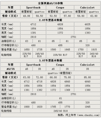 2500四驱配置图-图2 2500四驱配置图-图2
