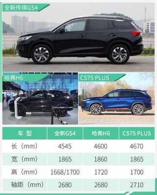 长安cs75精英版配置-图3 长安cs75精英版配置-图3
