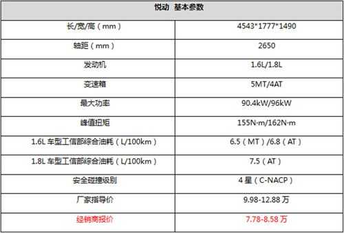 现代悦动配置参数-图2