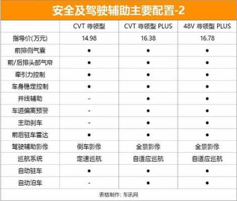 福特领界配置电话-图2 福特领界配置电话-图2